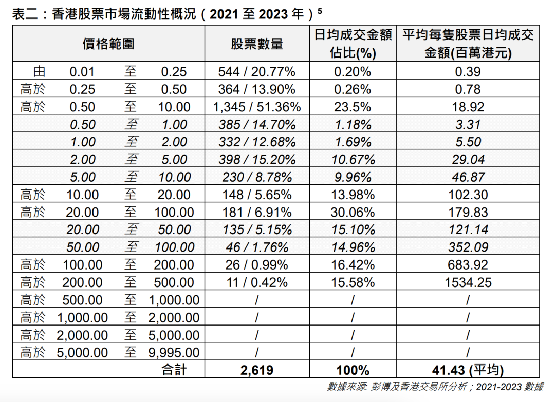 降低交易成本、提升流动性，港交所又出大招！  第3张