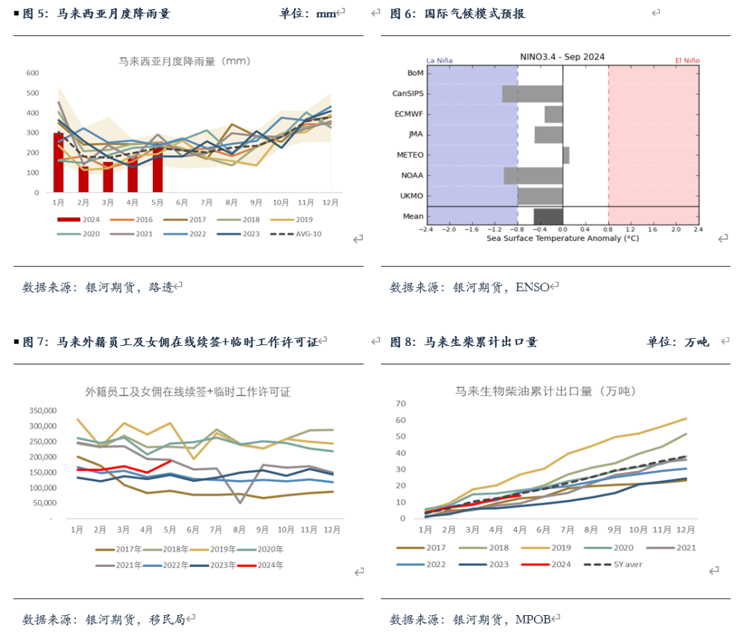 【油脂半年报】矛盾暂无的油脂，未来何去何从？  第4张