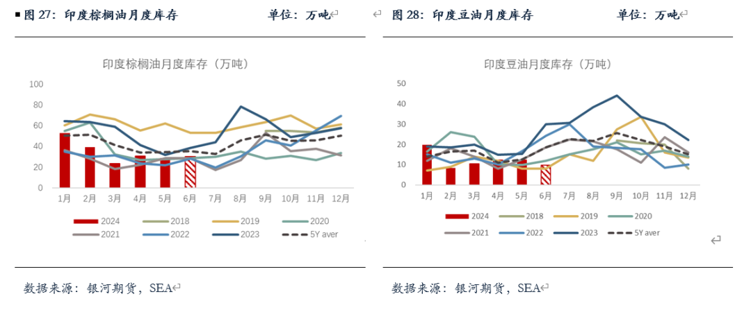 【油脂半年报】矛盾暂无的油脂，未来何去何从？  第12张