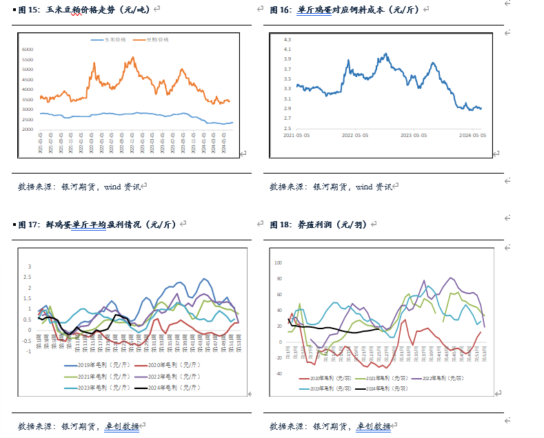 【鸡蛋半年报】逐渐进入旺季 蛋价有上涨预期  第6张