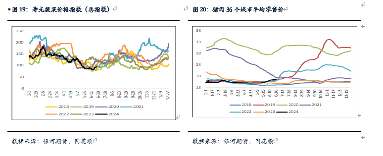 【鸡蛋半年报】逐渐进入旺季 蛋价有上涨预期  第7张