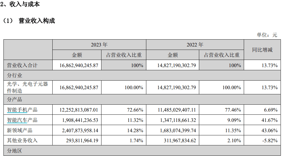 果链集体大涨：苹果新品推高预期，巨头排队“上车”