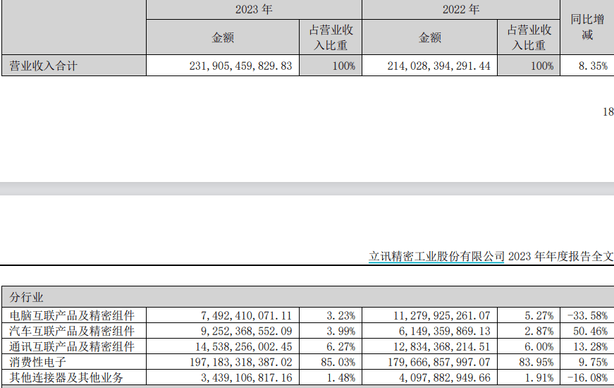 果链集体大涨：苹果新品推高预期，巨头排队“上车”