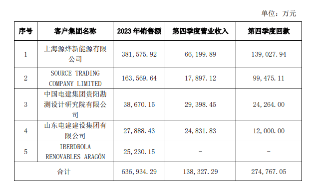 中来股份业绩变脸：浙能电力浮亏超10亿，原实控人已大手笔套现  第2张