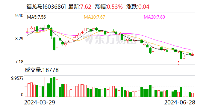 福龙马：6月预中标4个环卫服务项目  第1张