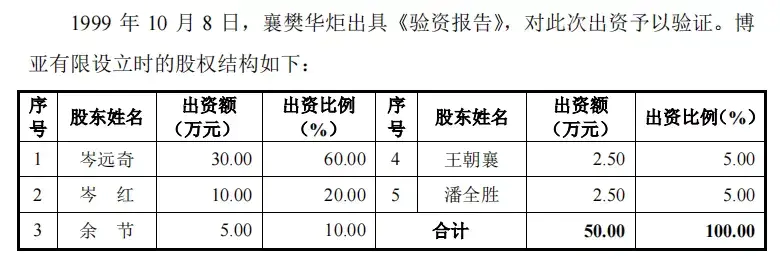 博亚精工实控人夫妇又“闹离婚” 三年提起三次诉讼 4.6亿元股份或将分割  第2张