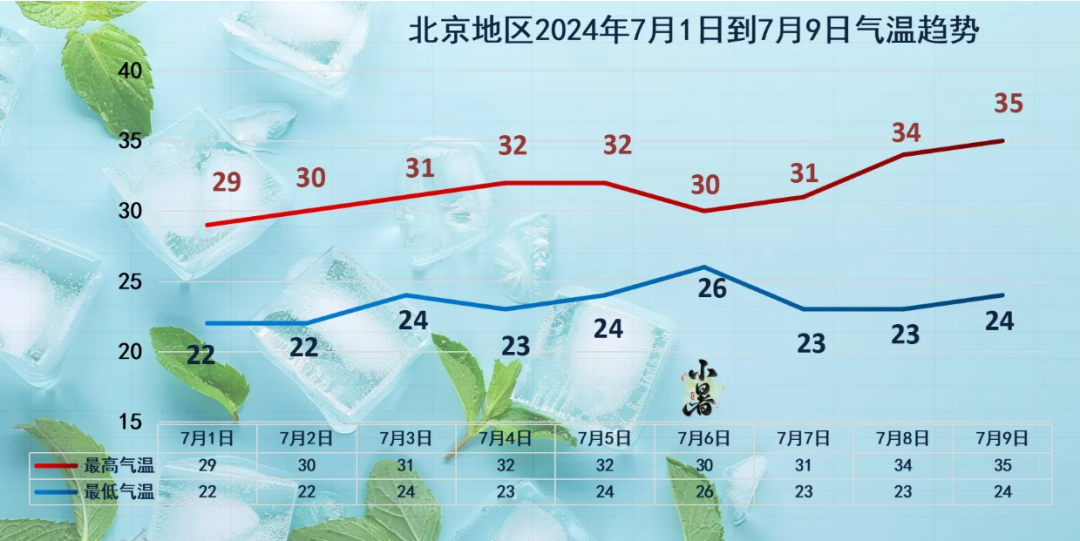 中央气象台继续发布暴雨红警、强对流蓝警，涉及北京  第3张