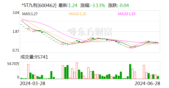 老牌公关公司 被1元出售！曾年入超2亿元