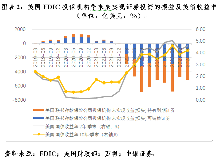 管涛：美联储脚下正传来冰河开裂的声音  第2张