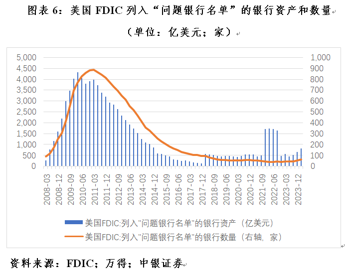 管涛：美联储脚下正传来冰河开裂的声音  第6张