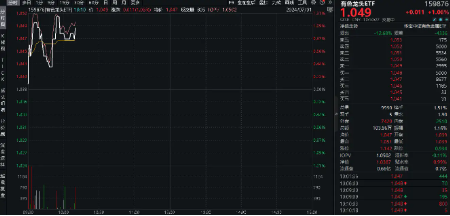 机构火线解读《稀土管理条例》：龙头企业有望受益！中国稀土涨超5%，有色龙头ETF（159876）盘中上探1.25%  第3张