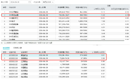 机构火线解读《稀土管理条例》：龙头企业有望受益！中国稀土涨超5%，有色龙头ETF（159876）盘中上探1.25%  第4张