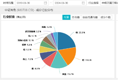 机构火线解读《稀土管理条例》：龙头企业有望受益！中国稀土涨超5%，有色龙头ETF（159876）盘中上探1.25%  第6张