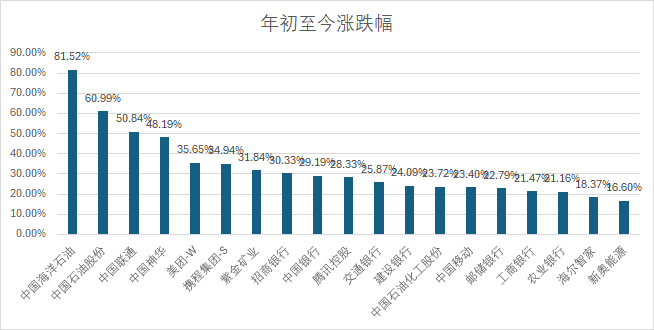 高分红策略获验证！港股国企指数上半年领跑全球 是否仍值得关注？