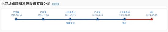 “卡点”爆发！这些科创板企业走上IPO“落幕”之路！