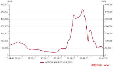 ETF日报：下半年红利、中特估行情仍有表现机会，关注红利国企ETF  第3张