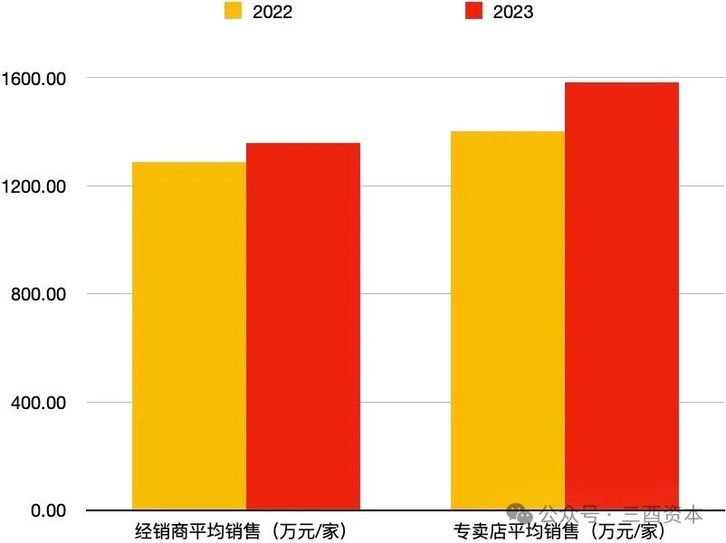 双周期叠加，五粮液如何“老树开新花”？