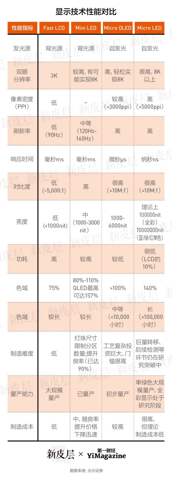 Vision Pro在华开售，它为什么那么贵？