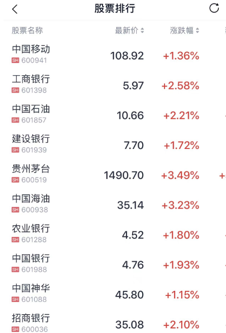 高股息资产狂飙！  第1张