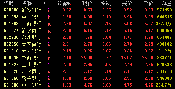 高股息资产狂飙！  第2张