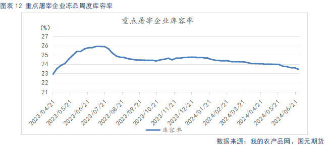 【生猪】二育托底猪价企稳 需求延续低迷格局  第14张