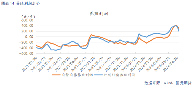 【生猪】二育托底猪价企稳 需求延续低迷格局  第16张