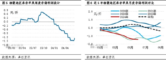 苹果半年度总结：上半年弱势运行，下半年优差货两极分化  第6张