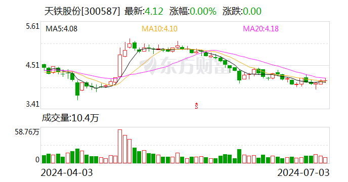 天铁股份：签订2736.35万元隔震支座材料采购合同  第1张