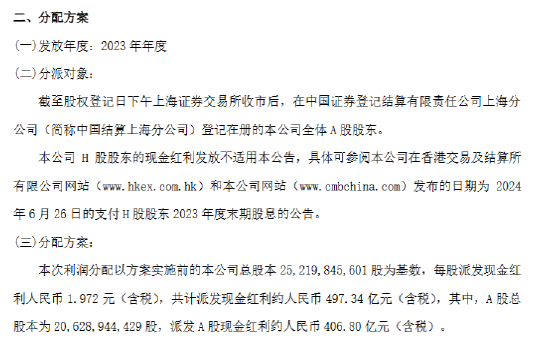 招商银行：7月11日派发2023年年度A股分红 每股现金红利人民币1.972元  第1张