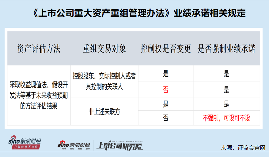 广东宏大拟收购雪峰科技：增值率接近翻倍 46亿元有息负债高悬如何支付22亿现金对价？