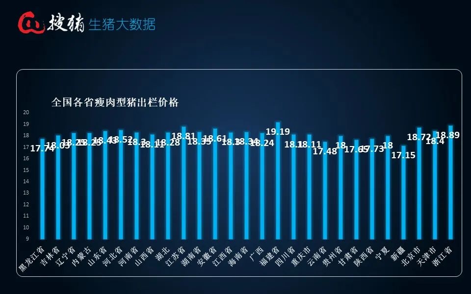 生猪现货日报|全国均价18.26元/公斤 出栏放缓 、二育截流适重猪源及多雨天气支撑猪价企稳走强  第5张