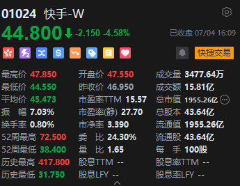 收评：恒指涨0.28% 恒生科指涨0.63%汽车股全天活跃  第6张