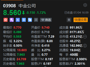 收评：恒指涨0.28% 恒生科指涨0.63%汽车股全天活跃  第7张