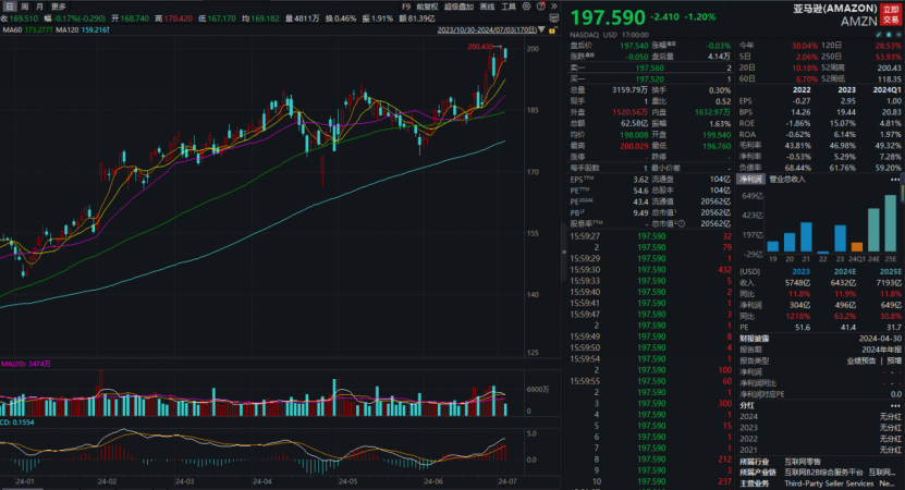 利空突袭！15万亿巨头，传出大消息！