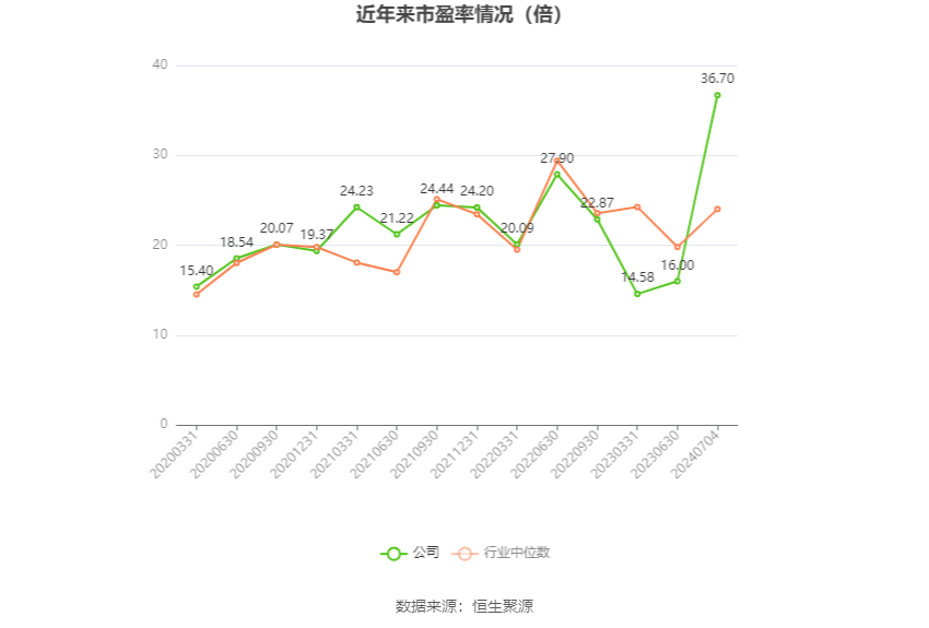 桂冠电力：预计2024年上半年净利13.87亿元-14.87亿元 同比增长52%-63%