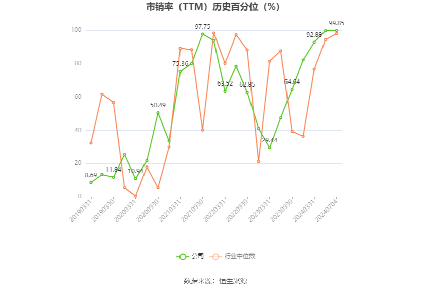 桂冠电力：预计2024年上半年净利13.87亿元-14.87亿元 同比增长52%-63%