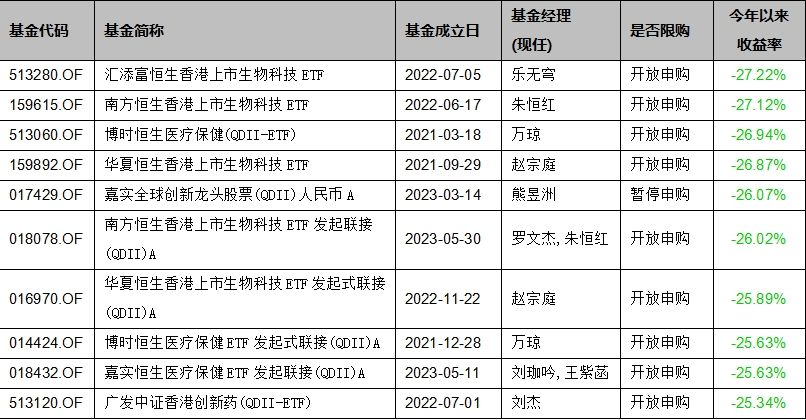 基金上半年业绩盘点：半年收益超过25%，锁定这三只QDII  第3张