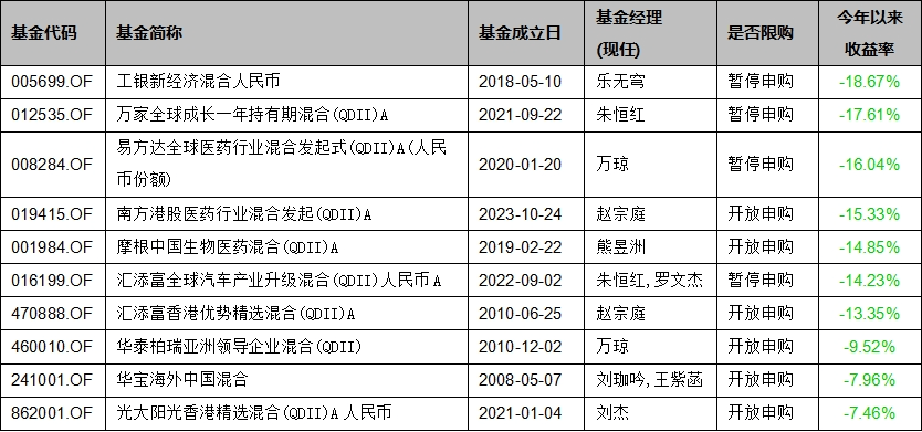 基金上半年业绩盘点：半年收益超过25%，锁定这三只QDII  第5张