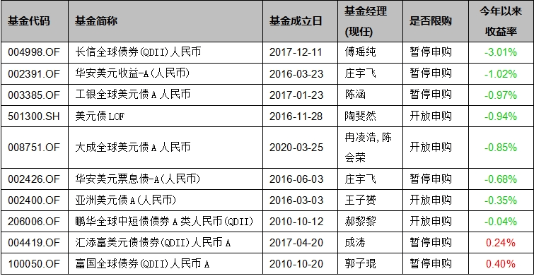 基金上半年业绩盘点：半年收益超过25%，锁定这三只QDII  第7张