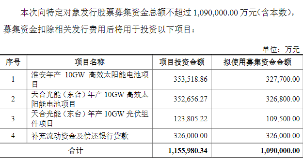 天合光能回应109亿元定增终止：3个定增资金拟投向的电池组件项目正常推进，淮安项目已投产  第1张