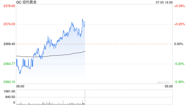 光大期货0705观点：金价窄幅波动 关注非农数据变化