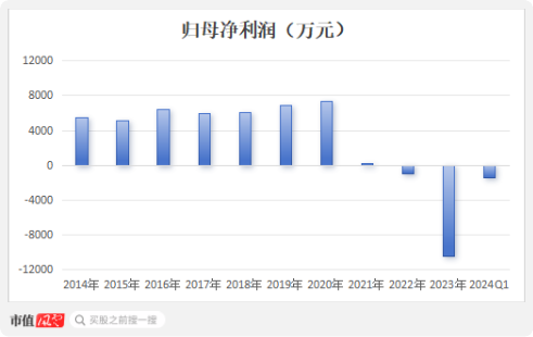 监事向董事长宣战，董监高乱作一团 ！华菱精工内斗升级：3000万订单牵出假央企？实控人玩丢控制权  第24张