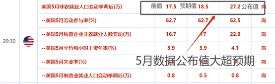 ATFX汇市：美国大非农数据来袭，美指与欧元或迎剧烈波动  第1张