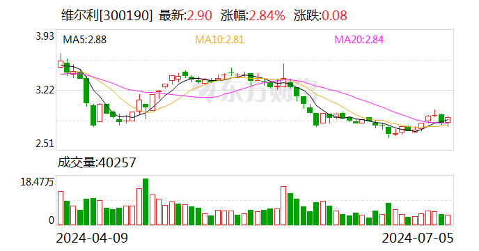 维尔利：公司正稳步推进回款及资产处置等资金回流工作 部分工作取得了一定进展