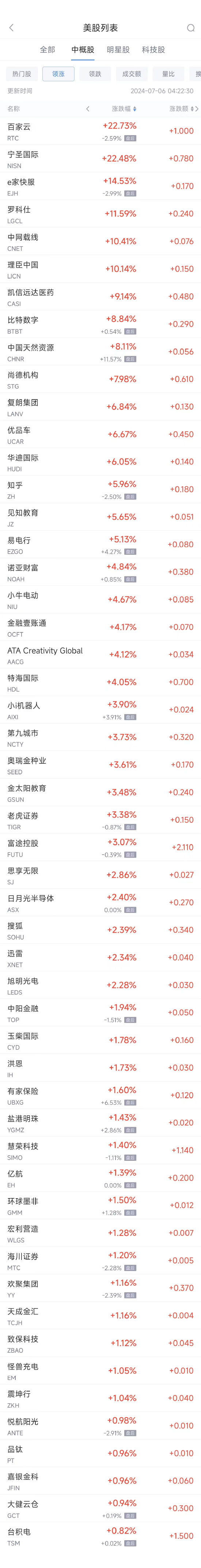 周五热门中概股涨跌不一 台积电涨0.8% 中概电动车股普跌  第1张