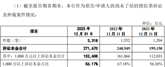 东莞银行拨备覆盖率和净利差连年下滑，诉讼案件飙升今年多项违规被罚