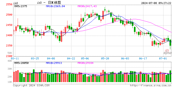 光大期货：7月8日金融日报  第2张