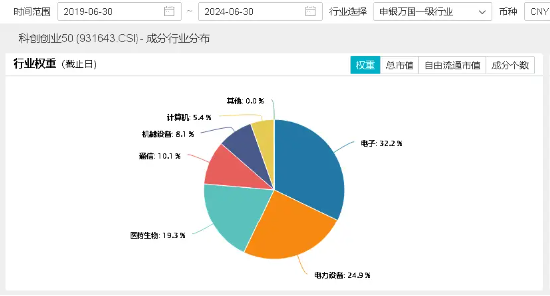 半导体复苏暖风已起，澜起科技业绩大幅预增！或有资金借道双创龙头ETF（588330），潜伏科技成长后市行情！  第2张