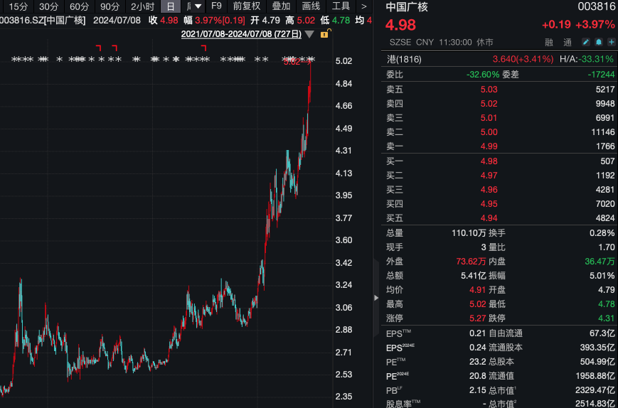 A股再次登上热搜 电力股逆势走强 有机硅概念多股直线飙升