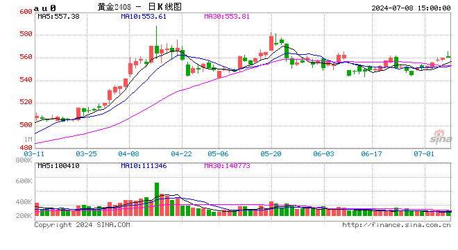 中信期货：黄金或存机会